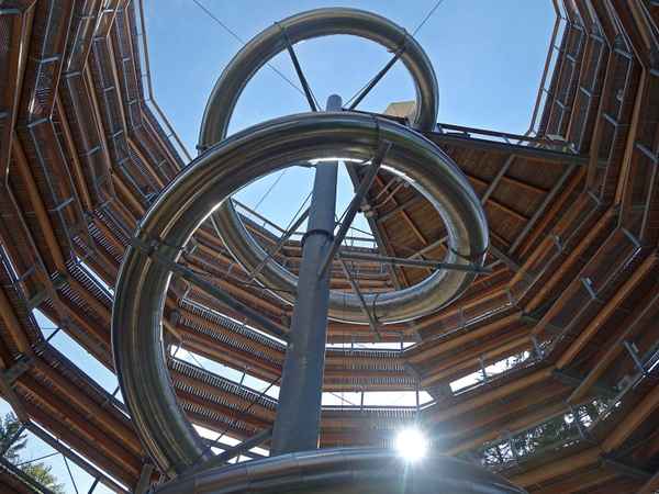 die dritte Dimension