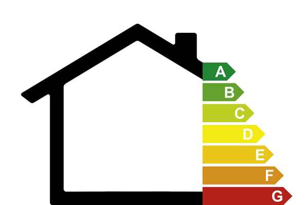 Energieeffizienzklassen