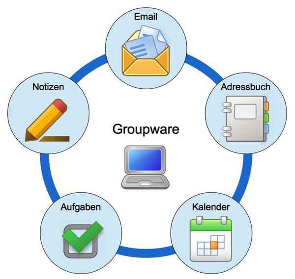 Groupware