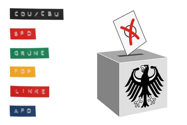 Bundestagswahl