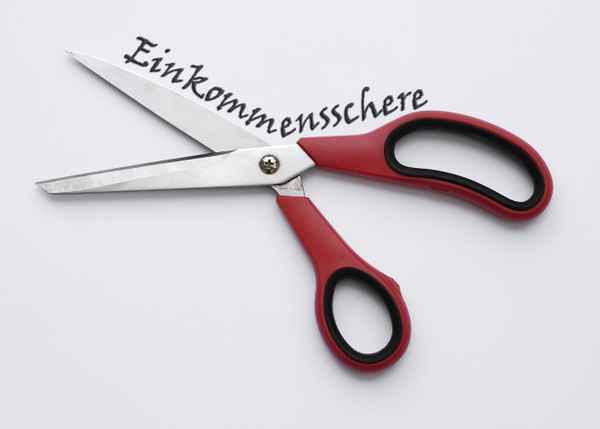 Einkommensschere