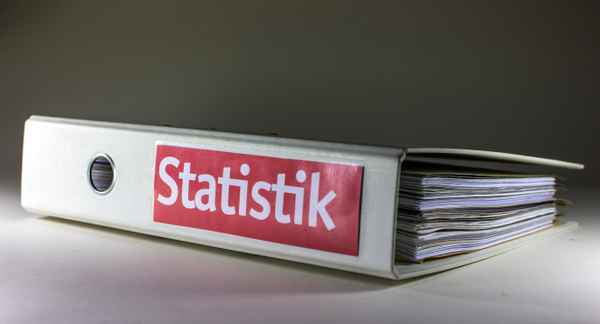 Ordner Statistik