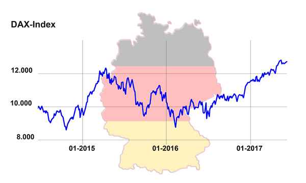 DAX-Index