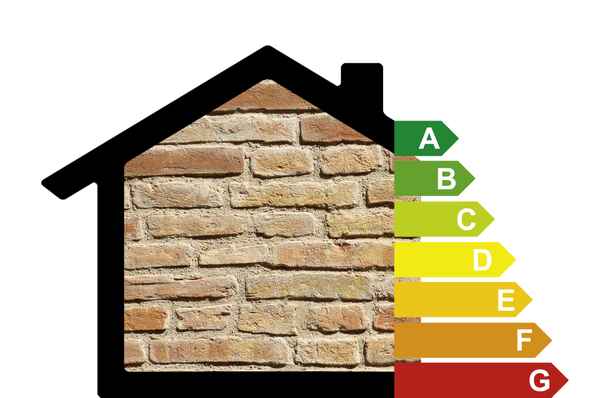 Energieeffizienzklassen