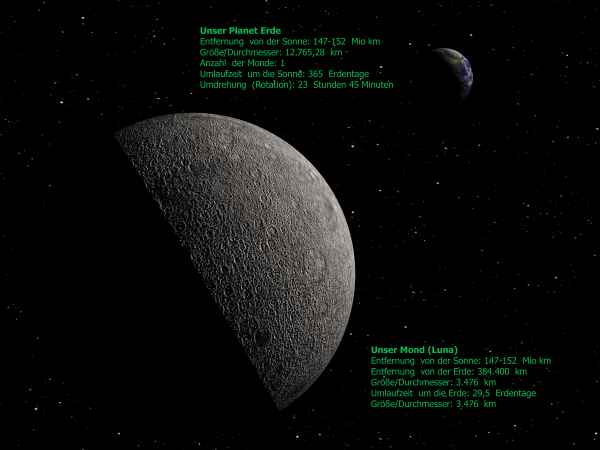 Mond und Erde