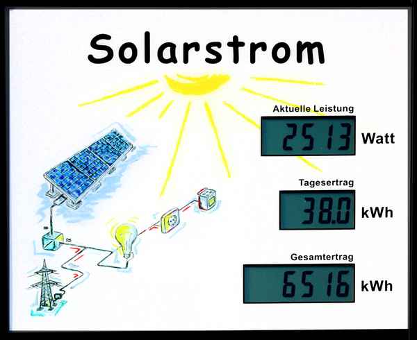 SONNIGE DATEN