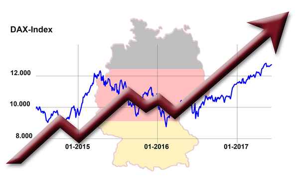 DAX-Index
