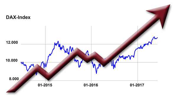 DAX-Index