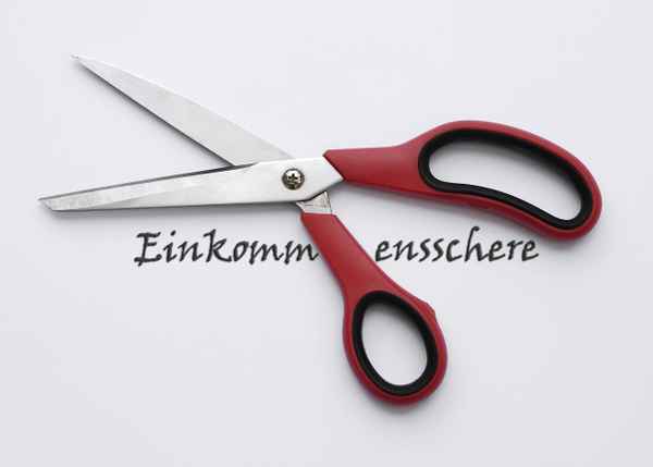 Einkommensschere