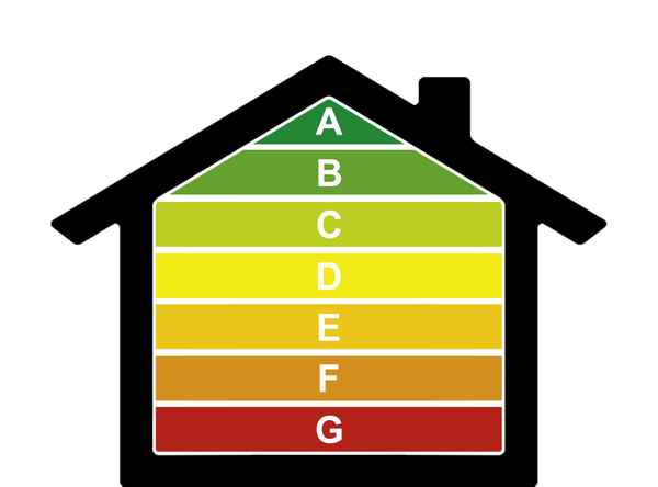 Energieeffizienzklassen