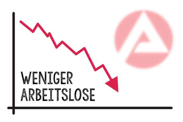 Arbeitslos