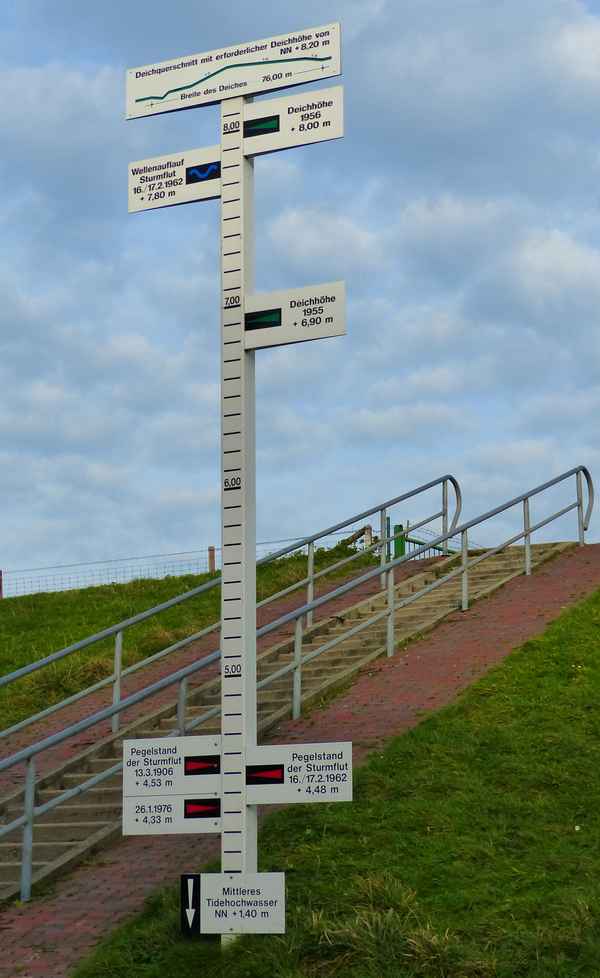 Pegelstand-Information Schillig