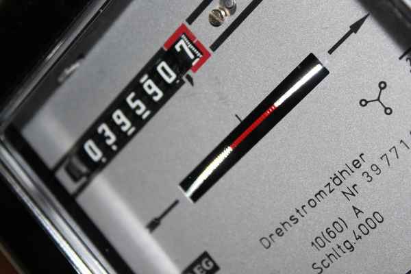 Stromzähler
